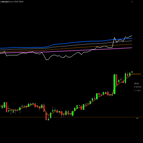Weekly charts share NRGX PIMCO Energy And Tactical Credit Opportunities Fund NYSE Stock exchange 