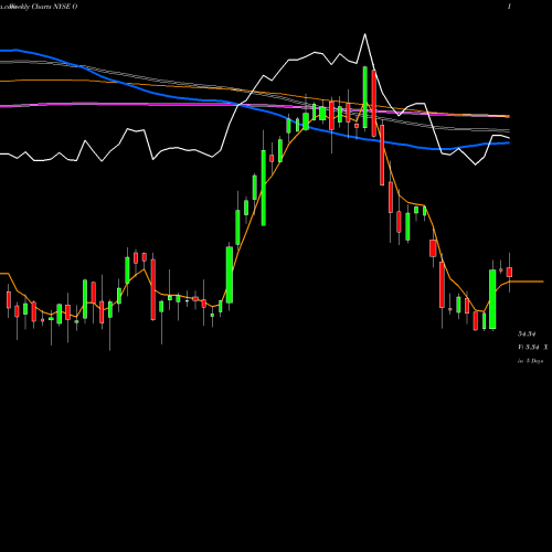 Weekly charts share O Realty Income Corporation NYSE Stock exchange 