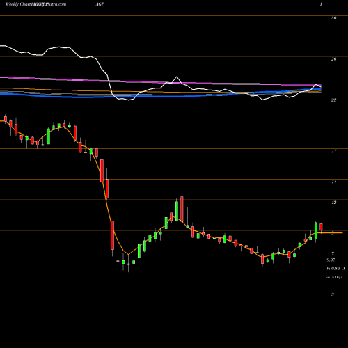 Weekly charts share PAGP Plains Group Holdings, L.P. NYSE Stock exchange 