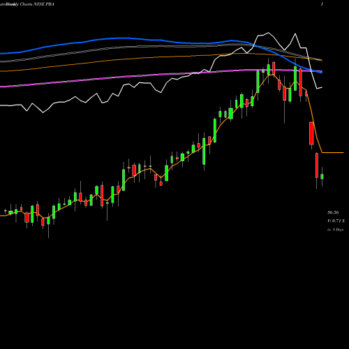 Weekly charts share PBA Pembina Pipeline Corp. NYSE Stock exchange 