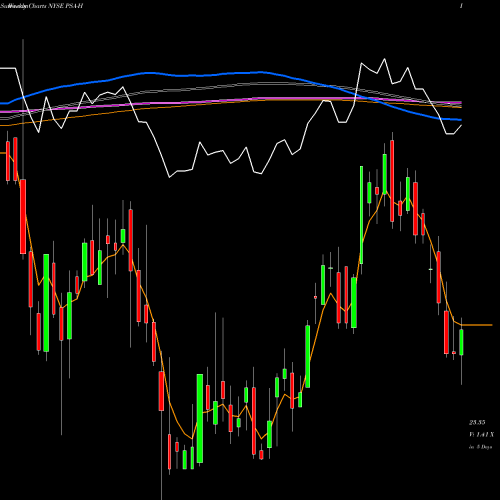 Weekly charts share PSA-H Public Storage [Psa/Ph] NYSE Stock exchange 