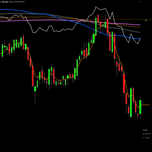 Weekly charts share PSA-J Public Storage [Psa/Pj] NYSE Stock exchange 