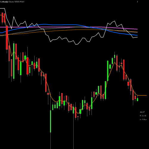 Weekly charts share PSA-S Public Storage NYSE Stock exchange 