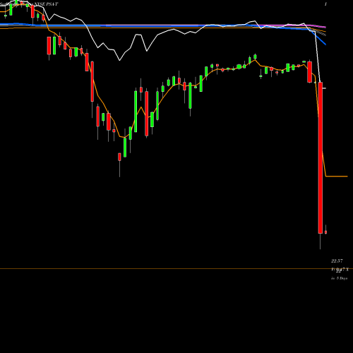 Weekly charts share PSA-T Public Storage NYSE Stock exchange 