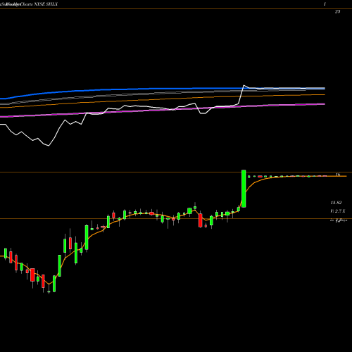 Weekly charts share SHLX Shell Midstream Partners, L.P. NYSE Stock exchange 