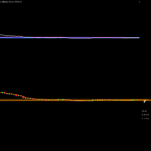 Weekly charts share SI Silvergate Capital Corp Cl A NYSE Stock exchange 
