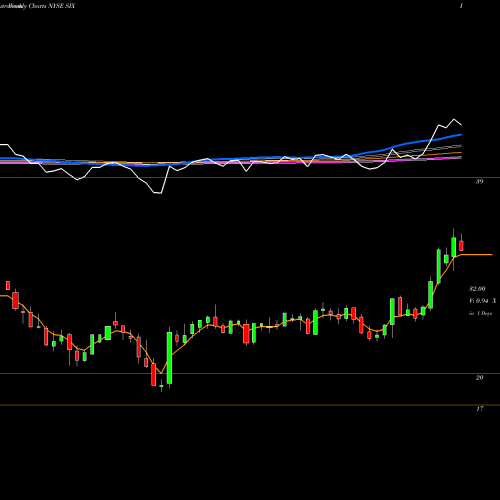 Weekly charts share SIX Six Flags Entertainment Corporation New NYSE Stock exchange 
