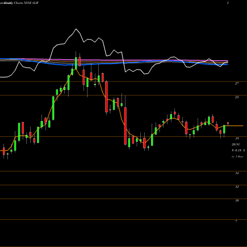 Weekly charts share SLW Silver Wheaton Corp NYSE Stock exchange 