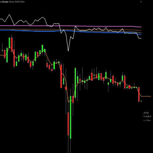 Weekly charts share SOJA Southern Company (The) NYSE Stock exchange 