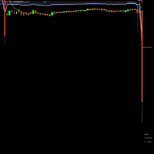 Weekly charts share SPAQ Spartan Energy Acquisition Corp NYSE Stock exchange 