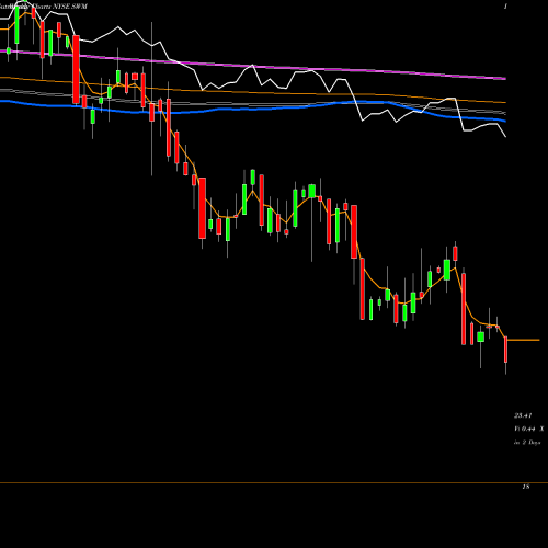 Weekly charts share SWM Schweitzer-Mauduit International, Inc. NYSE Stock exchange 