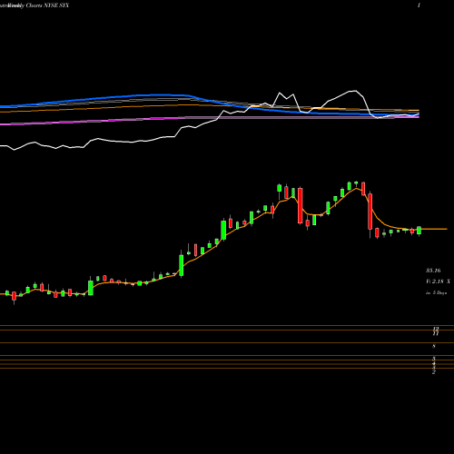 Weekly charts share SYX Systemax Inc. NYSE Stock exchange 