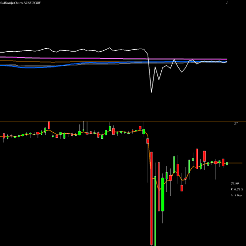 Weekly charts share TCRW THL Credit, Inc. NYSE Stock exchange 
