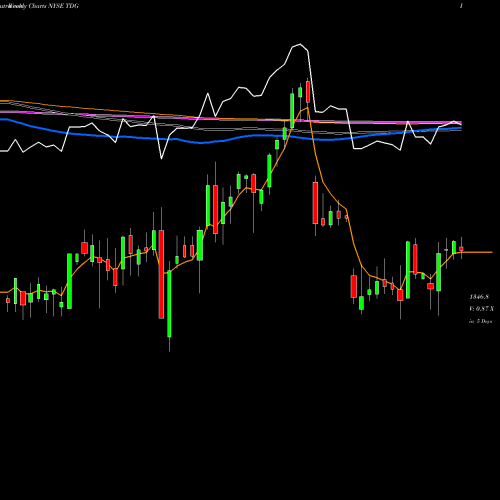 Weekly charts share TDG Transdigm Group Incorporated NYSE Stock exchange 