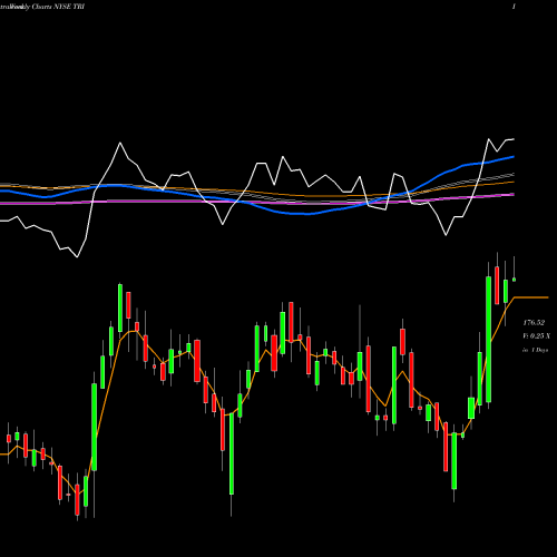 Weekly charts share TRI Thomson Reuters Corp NYSE Stock exchange 