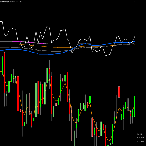 Weekly charts share TSLX TPG Specialty Lending, Inc. NYSE Stock exchange 