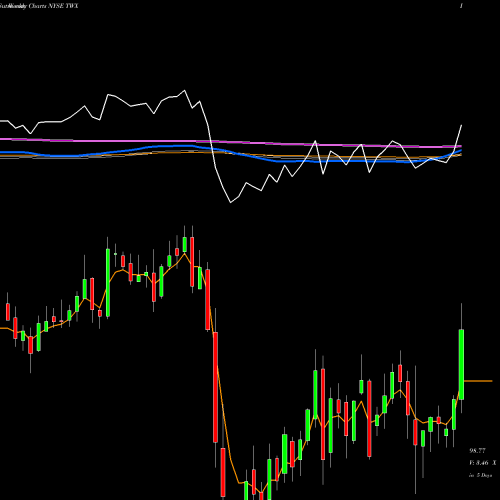Weekly charts share TWX Time Warner Inc NYSE Stock exchange 