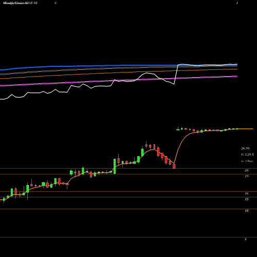 Weekly charts share VRS Verso Corporation NYSE Stock exchange 