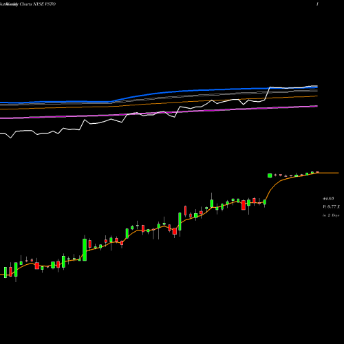 Weekly charts share VSTO Vista Outdoor Inc. NYSE Stock exchange 