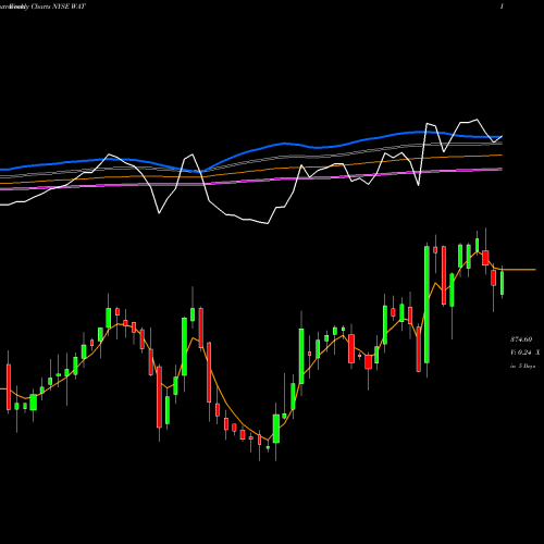 Weekly charts share WAT Waters Corporation NYSE Stock exchange 