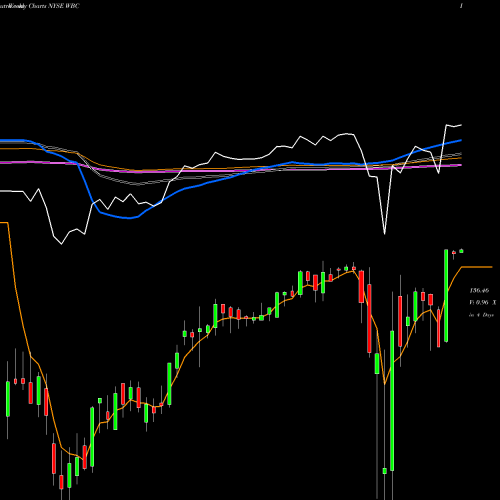Weekly charts share WBC Wabco Holdings Inc. NYSE Stock exchange 