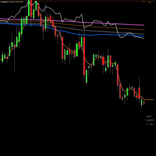 Weekly charts share WU Western Union Company (The) NYSE Stock exchange 