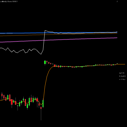 Weekly charts share Y Alleghany Corporation NYSE Stock exchange 