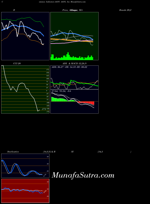 USA AAON, Inc. AAON ADX indicator, AAON, Inc. AAON indicators ADX technical analysis, AAON, Inc. AAON indicators ADX free charts, AAON, Inc. AAON indicators ADX historical values USA