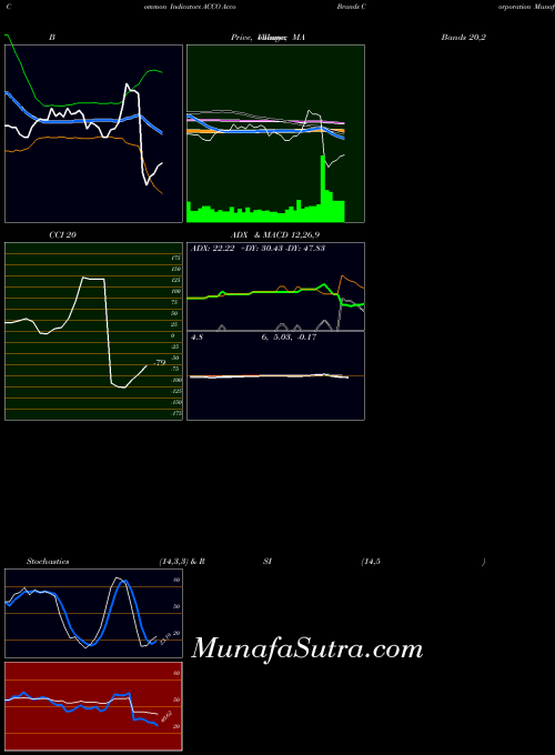 USA Acco Brands Corporation ACCO All indicator, Acco Brands Corporation ACCO indicators All technical analysis, Acco Brands Corporation ACCO indicators All free charts, Acco Brands Corporation ACCO indicators All historical values USA