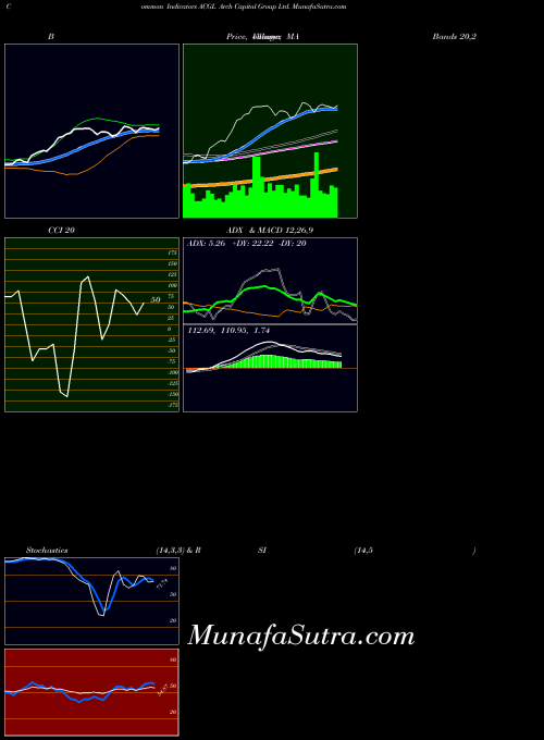 USA Arch Capital Group Ltd. ACGL All indicator, Arch Capital Group Ltd. ACGL indicators All technical analysis, Arch Capital Group Ltd. ACGL indicators All free charts, Arch Capital Group Ltd. ACGL indicators All historical values USA