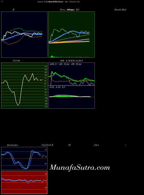 USA Achieve Life Sciences, Inc.  ACHV All indicator, Achieve Life Sciences, Inc.  ACHV indicators All technical analysis, Achieve Life Sciences, Inc.  ACHV indicators All free charts, Achieve Life Sciences, Inc.  ACHV indicators All historical values USA