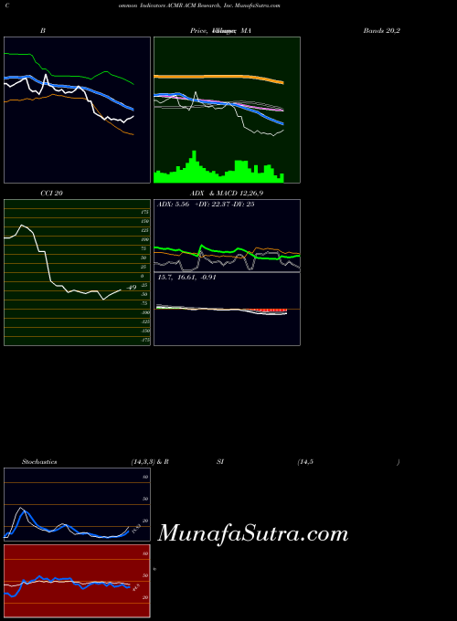 USA ACM Research, Inc. ACMR BollingerBands indicator, ACM Research, Inc. ACMR indicators BollingerBands technical analysis, ACM Research, Inc. ACMR indicators BollingerBands free charts, ACM Research, Inc. ACMR indicators BollingerBands historical values USA