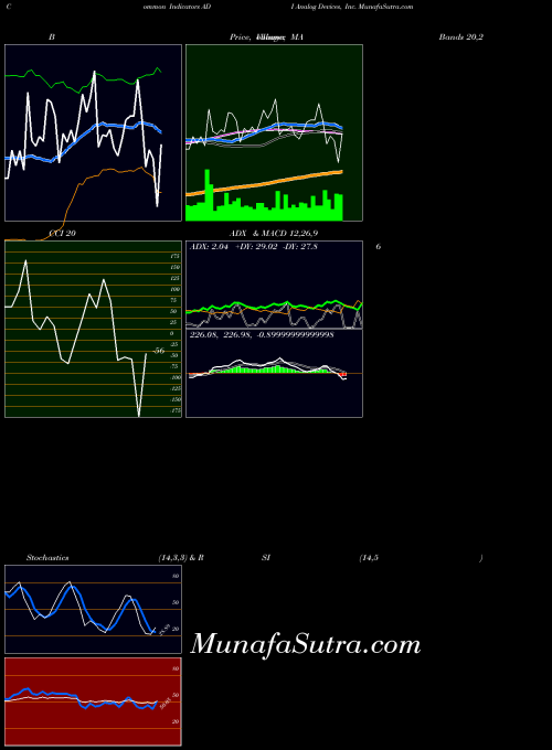 USA Analog Devices, Inc. ADI Stochastics indicator, Analog Devices, Inc. ADI indicators Stochastics technical analysis, Analog Devices, Inc. ADI indicators Stochastics free charts, Analog Devices, Inc. ADI indicators Stochastics historical values USA