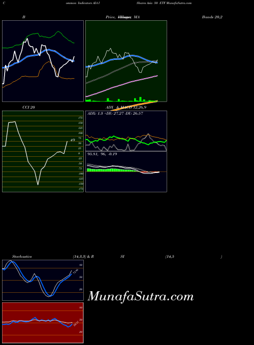 USA IShares Asia 50 ETF AIA All indicator, IShares Asia 50 ETF AIA indicators All technical analysis, IShares Asia 50 ETF AIA indicators All free charts, IShares Asia 50 ETF AIA indicators All historical values USA