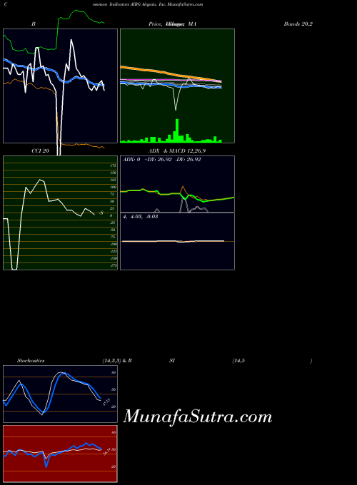 USA Airgain, Inc. AIRG BollingerBands indicator, Airgain, Inc. AIRG indicators BollingerBands technical analysis, Airgain, Inc. AIRG indicators BollingerBands free charts, Airgain, Inc. AIRG indicators BollingerBands historical values USA