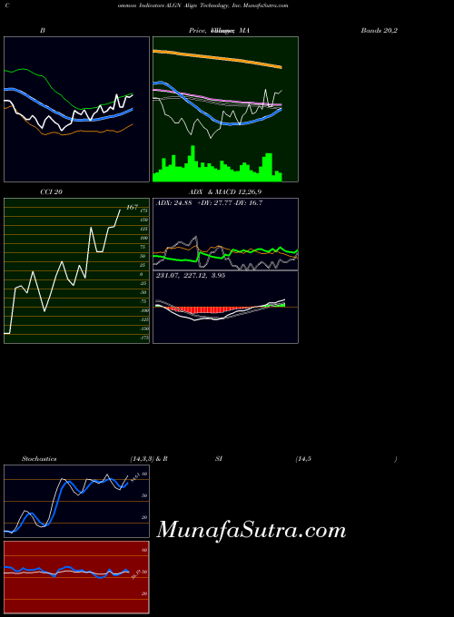 USA Align Technology, Inc. ALGN All indicator, Align Technology, Inc. ALGN indicators All technical analysis, Align Technology, Inc. ALGN indicators All free charts, Align Technology, Inc. ALGN indicators All historical values USA