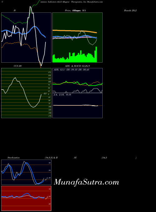 USA Allogene Therapeutics, Inc. ALLO All indicator, Allogene Therapeutics, Inc. ALLO indicators All technical analysis, Allogene Therapeutics, Inc. ALLO indicators All free charts, Allogene Therapeutics, Inc. ALLO indicators All historical values USA