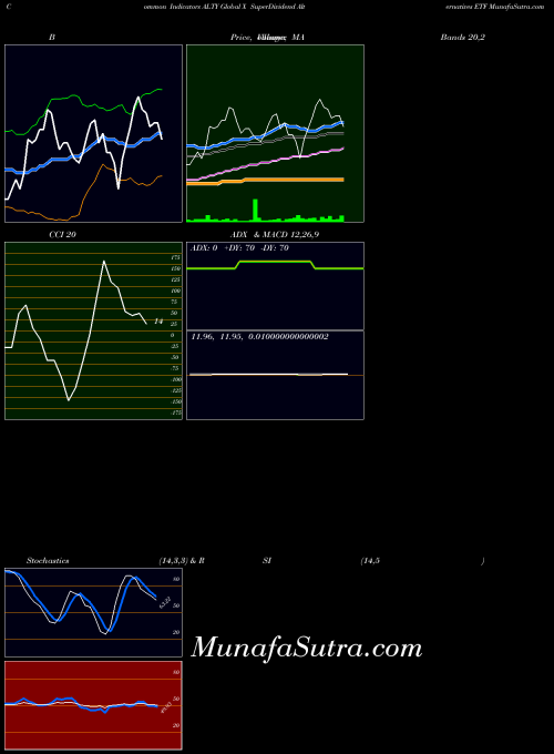 USA Global X SuperDividend Alternatives ETF ALTY All indicator, Global X SuperDividend Alternatives ETF ALTY indicators All technical analysis, Global X SuperDividend Alternatives ETF ALTY indicators All free charts, Global X SuperDividend Alternatives ETF ALTY indicators All historical values USA