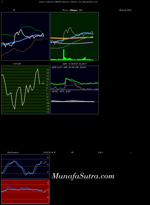 USA American Software, Inc. AMSWA All indicator, American Software, Inc. AMSWA indicators All technical analysis, American Software, Inc. AMSWA indicators All free charts, American Software, Inc. AMSWA indicators All historical values USA