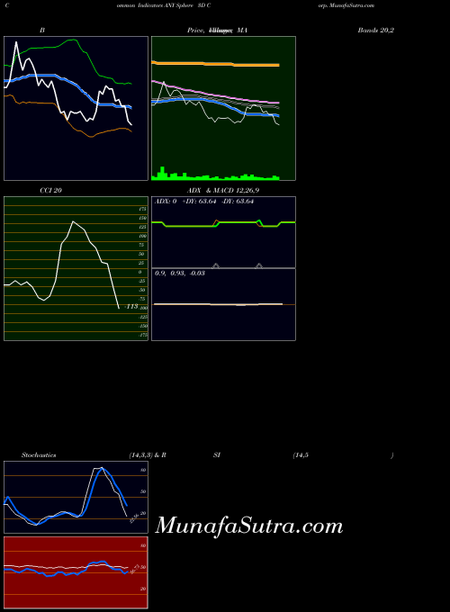 USA Sphere 3D Corp. ANY ADX indicator, Sphere 3D Corp. ANY indicators ADX technical analysis, Sphere 3D Corp. ANY indicators ADX free charts, Sphere 3D Corp. ANY indicators ADX historical values USA