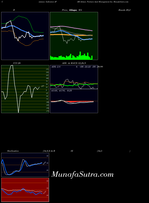 USA Artisan Partners Asset Management Inc. APAM All indicator, Artisan Partners Asset Management Inc. APAM indicators All technical analysis, Artisan Partners Asset Management Inc. APAM indicators All free charts, Artisan Partners Asset Management Inc. APAM indicators All historical values USA
