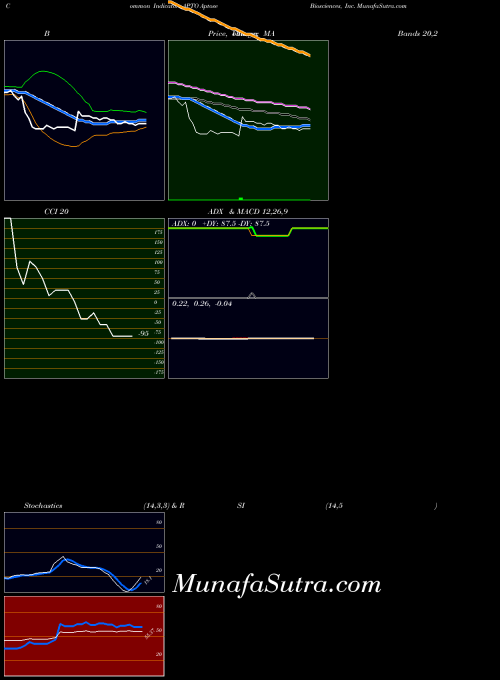 USA Aptose Biosciences, Inc. APTO ADX indicator, Aptose Biosciences, Inc. APTO indicators ADX technical analysis, Aptose Biosciences, Inc. APTO indicators ADX free charts, Aptose Biosciences, Inc. APTO indicators ADX historical values USA