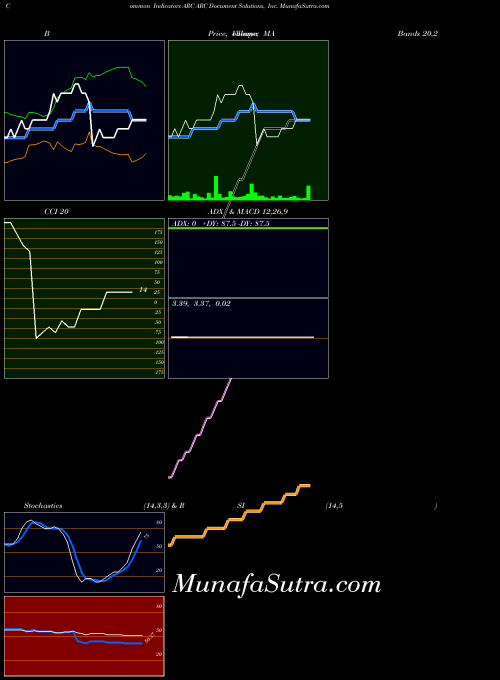 USA ARC Document Solutions, Inc. ARC All indicator, ARC Document Solutions, Inc. ARC indicators All technical analysis, ARC Document Solutions, Inc. ARC indicators All free charts, ARC Document Solutions, Inc. ARC indicators All historical values USA