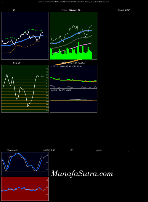 USA Ares Dynamic Credit Allocation Fund, Inc. ARDC RSI indicator, Ares Dynamic Credit Allocation Fund, Inc. ARDC indicators RSI technical analysis, Ares Dynamic Credit Allocation Fund, Inc. ARDC indicators RSI free charts, Ares Dynamic Credit Allocation Fund, Inc. ARDC indicators RSI historical values USA