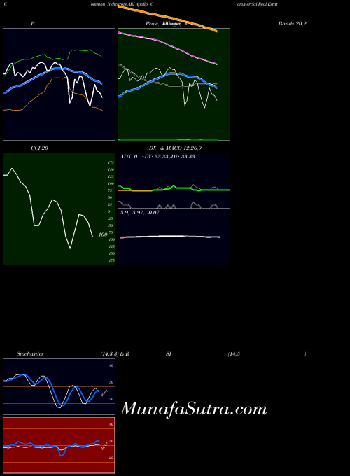 USA Apollo Commercial Real Estate Finance ARI All indicator, Apollo Commercial Real Estate Finance ARI indicators All technical analysis, Apollo Commercial Real Estate Finance ARI indicators All free charts, Apollo Commercial Real Estate Finance ARI indicators All historical values USA