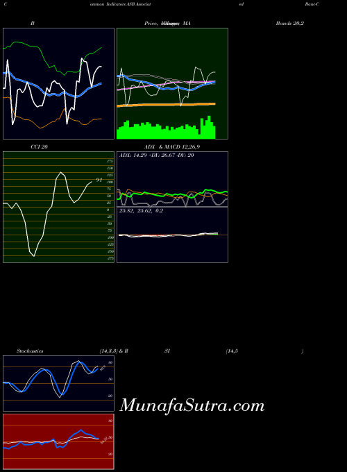USA Associated Banc-Corp ASB All indicator, Associated Banc-Corp ASB indicators All technical analysis, Associated Banc-Corp ASB indicators All free charts, Associated Banc-Corp ASB indicators All historical values USA