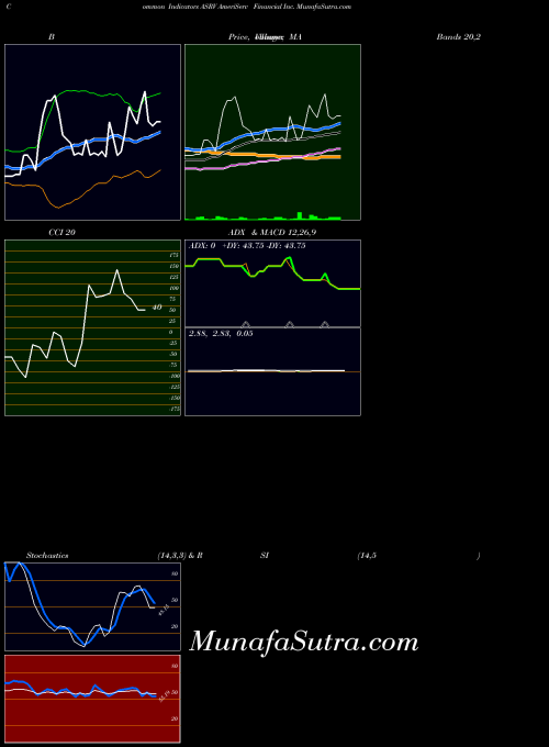 USA AmeriServ Financial Inc. ASRV All indicator, AmeriServ Financial Inc. ASRV indicators All technical analysis, AmeriServ Financial Inc. ASRV indicators All free charts, AmeriServ Financial Inc. ASRV indicators All historical values USA