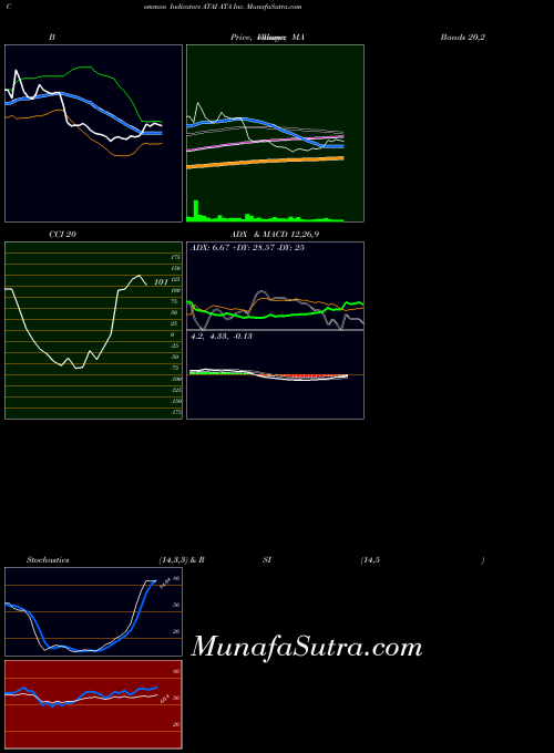 USA ATA Inc. ATAI All indicator, ATA Inc. ATAI indicators All technical analysis, ATA Inc. ATAI indicators All free charts, ATA Inc. ATAI indicators All historical values USA