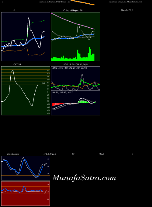 USA Atkore International Group Inc. ATKR All indicator, Atkore International Group Inc. ATKR indicators All technical analysis, Atkore International Group Inc. ATKR indicators All free charts, Atkore International Group Inc. ATKR indicators All historical values USA