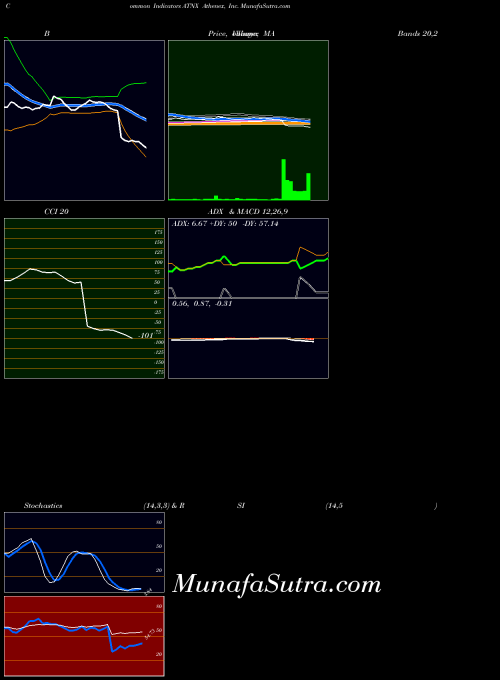 USA Athenex, Inc. ATNX All indicator, Athenex, Inc. ATNX indicators All technical analysis, Athenex, Inc. ATNX indicators All free charts, Athenex, Inc. ATNX indicators All historical values USA